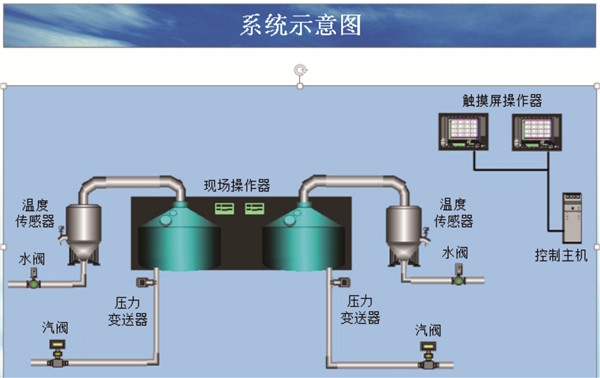 接酒恒壓控製係統