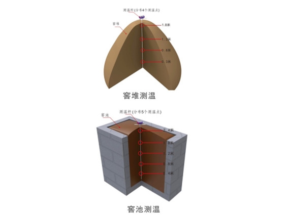 酒糟發酵智能監測係統