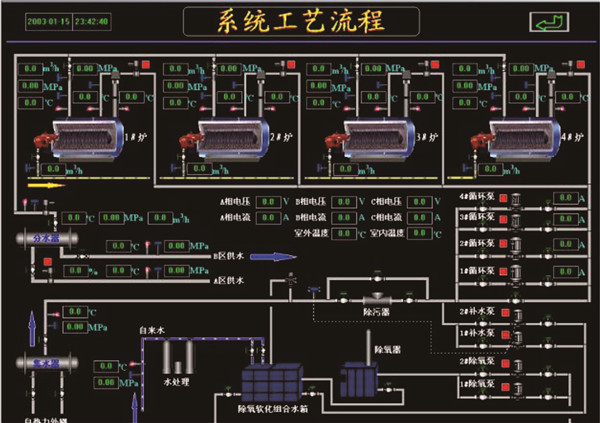 工業自動化控製係統包含哪些係統.jpg