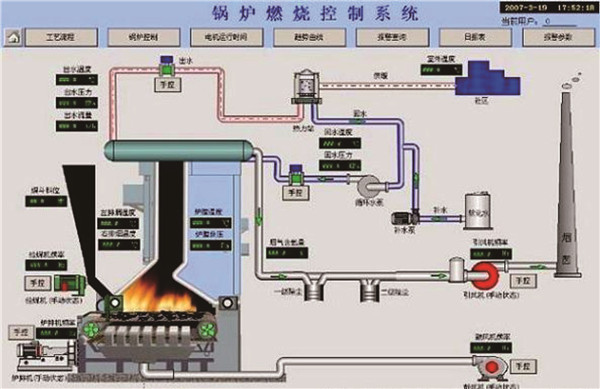 工業自動化控製係統.jpg